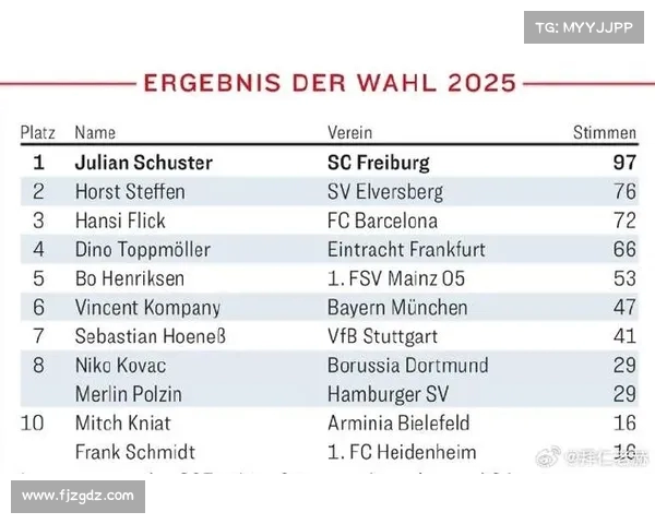 欧冠历史最佳教练评选及其对欧洲足球发展的深远影响分析
